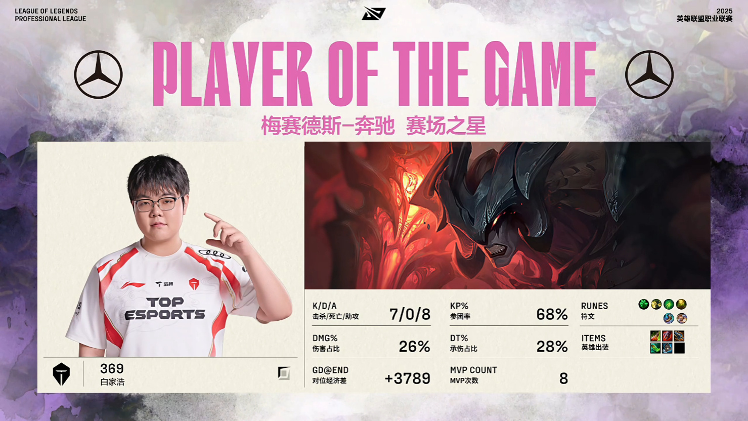 JackeyLove连续二十场比赛得分超过险胜，TES不断突破！的简单介绍